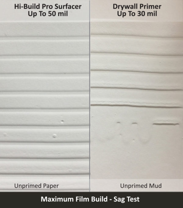 Pro Surfacer Comparison