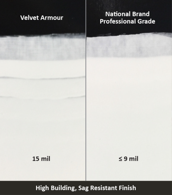 Velvet Armor Comparison